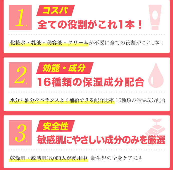 コスパ 全ての役割がこれ1本！化粧水・乳液・美容液・クリームが不要に全ての役割がこれ1本！ 効能・成分 17種類の保湿成分配合 水分と油分をバランスよく補給できる配合比率 17種類の保湿成分配合 安全性 20年間の配合実績 乾燥肌・敏感肌18,000人が愛用中  新生児の全身ケアにも