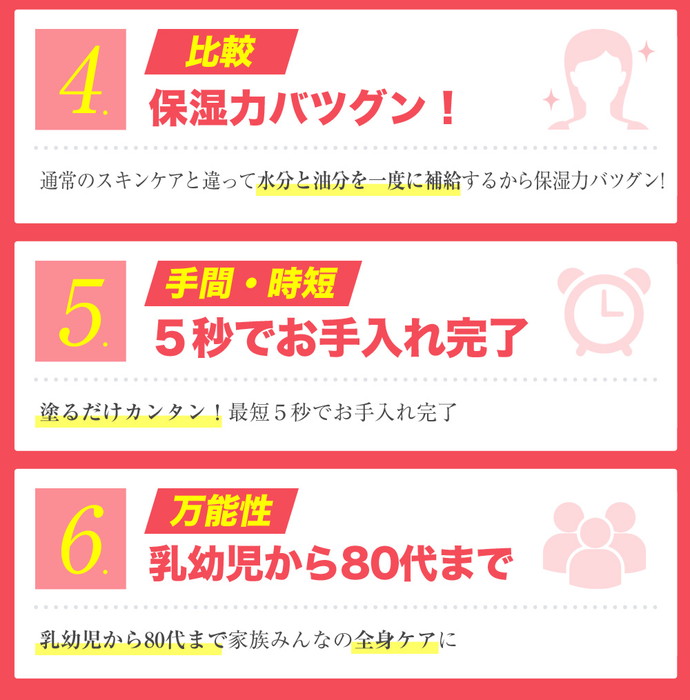 比較 保湿力バツグン！ 通常のスキンケアと違って水分と油分を一度に補給するから保湿力バツグン！ 手間・時短５秒でお手入れ完了 塗るだけカンタン！最短５秒でお手入れ完了 万能性 乳幼児から80代まで 乳幼児から80代まで家族みんなの全身ケアに