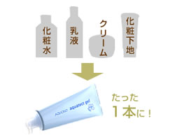 化粧水・乳液・クリーム・化粧下地→たった1本に！