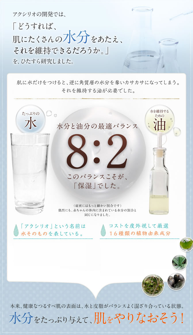 アクシリオの開発では、「どうすれば、肌にたくさんの水分をあたえ、それを維持できるだろうか。」を、ひたすら研究しました。肌に水だけをつけると、逆に角質層の水分を奪いカサカサになってしまう。それを維持する油が必要でした。「たっぷりの水」「水を維持するための油」水分と油分の最適バランス8:2 このバランスこそが、「保湿」でした。(厳密にはもっと細かい割合です)偶然にも、赤ちゃんの体内に含まれている水分の割合と同じになりました。 「アクシリオ」という名前は水そのものを表している。 コストを度外視して厳選 16種類の植物由来成分 本来、健康なつるすべ肌の表面は、水と皮脂がバランスよく混ざりあっている状態。水分をたっぷり与えて、肌をやりなおそう!