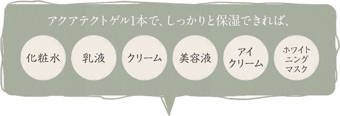 アクアテクトゲル1本で、しっかりと保湿できれば、化粧水・乳液・クリーム・美容液・アイクリーム・ホワイトニングマスク